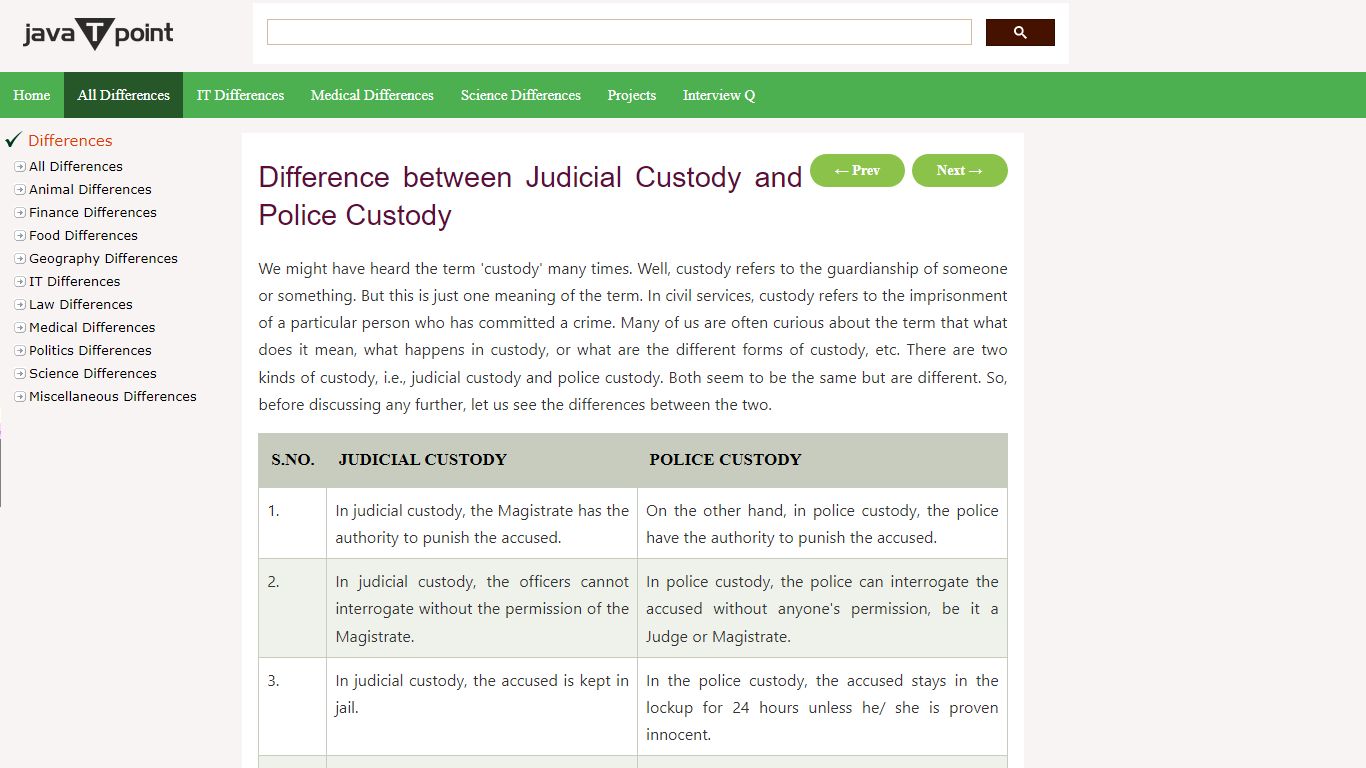 Difference between Judicial Custody and Police Custody